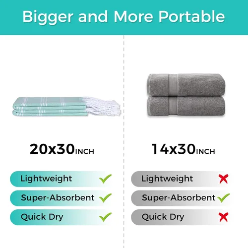 Miniatura 7 de cabanana Toallas de mano para baño, paquete de 2, 20 x 30 pulgadas, 100% algodón, toallas de mano turcas, superabsorbentes y de secado rápido, Aqua