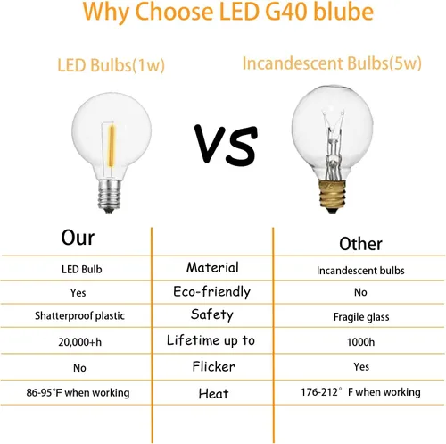 Miniatura 3 de Bombillas LED G40 de repuesto, bombilla LED de plástico transparente de 1 W, se adapta a enchufes de base de tornillo de candelabro E12 C7