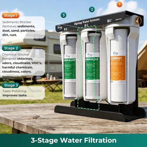 Miniatura 5 de iSpring CW31 Sistema de Filtro de Agua para RV, Sistema de Filtración de Agua de 3 Etapas para RV para Campistas, Conectores Rápidos de Manguera