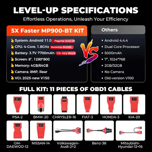 Miniatura 7 de Autel MaxiPRO MP900-BT KIT Escáner: 2026 Igual que MS906 Pro MS906 MAX MK908 con C0ding OE, 3000+ pruebas, 40+ servicio, más de 150 marcas, hasta
