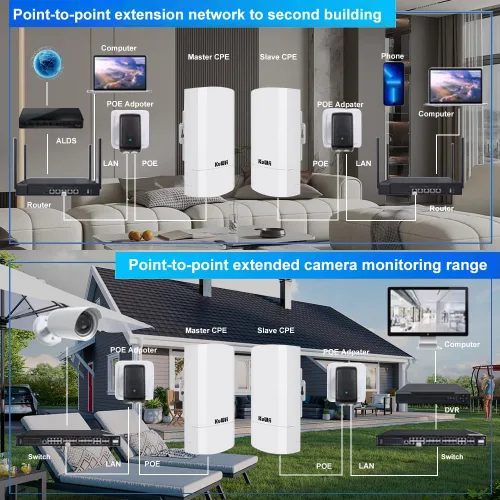 Miniatura 5 de KuWFi Paquete de 2 puentes inalámbricos de 300 Mbps, kit de puente inalámbrico CPE WiFi para exteriores, punto a punto, puente de Internet 2.4 G