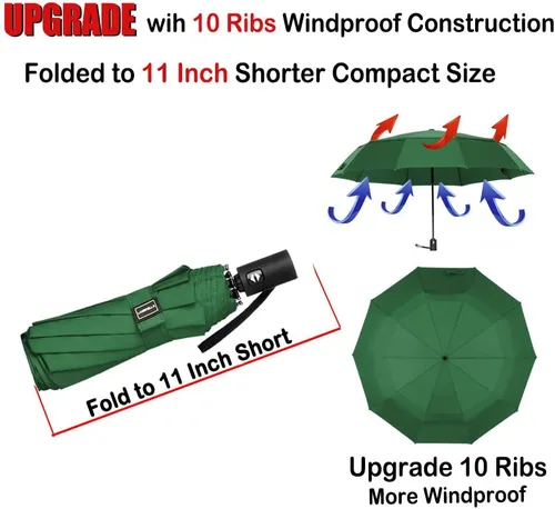 Miniatura 3 de LANBRELLA Paraguas a prueba de viento compacto paraguas de viaje Auto abrir cerrar para lluvia