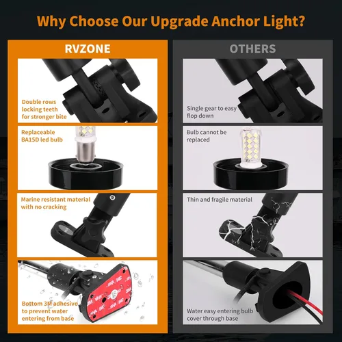 Miniatura 4 de RVZONE Luces de popa para barcos, 12 pulgadas 180° plegable luz de anclaje IP67 luces de navegación 360° luces LED blancas para barco para pontón