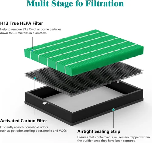 Miniatura 3 de Filtro de repuesto 400/400S compatible con Coway AIRMEGA Max2 400 400S 400 (G) 400S (G) 400S (G), filtro principal verde Max2 y juego de filtros