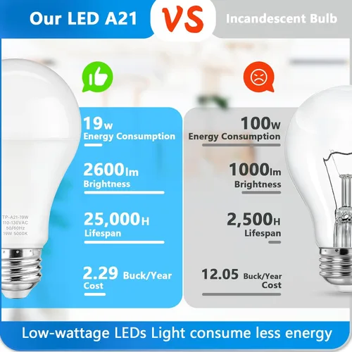 Miniatura 2 de Bombillas LED Maylaywood A21, bombilla LED equivalente a 150 W, luz diurna blanca 5000K, 2600 lm, base E26, no regulable, bombilla LED blanca