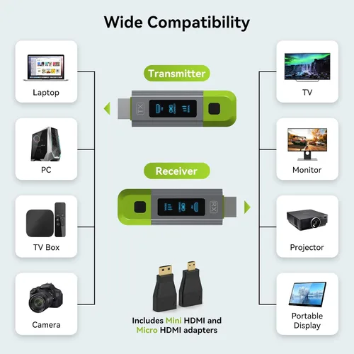 Miniatura 5 de Transmisor y receptor HDMI inalámbrico 2.4G+5G 328FT/100M Soporte 4K Decodificación 1080P@60Hz Extensor Salida de video HD para video y audio a Verde