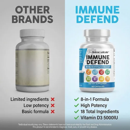 Miniatura 7 de Suplemento de apoyo de defensa inmunológica 8 en 1 con zinc 50 mg de quercetina, VIT C 1000 mg, vitamina D3 5000 IU, saúco, curcumina, jengibre