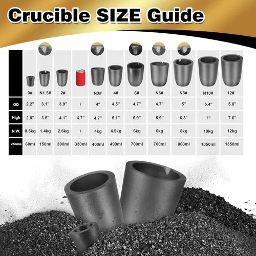 Miniatura 7 de CANALHOUT Crisoles de grafito de carburo de silicio, crisoles para derretir metal, resisten la alta temperatura de 1800℃ (3272°F), fundición