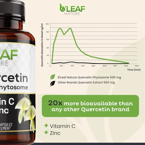 Miniatura 4 de B'LEAF NATURE Fitosoma de quercetina, 120 cápsulas – 1000 mg de quercetina de alta absorción con vitamina C y zinc – Suplemento de quercetina