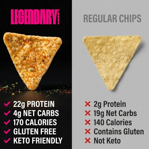 Miniatura 4 de Legendary Foods Chips de proteína de jalapeño con cheddar – Estilo tortilla estallada – 22 g de alto contenido en proteínas, 4 g de carbohidratos