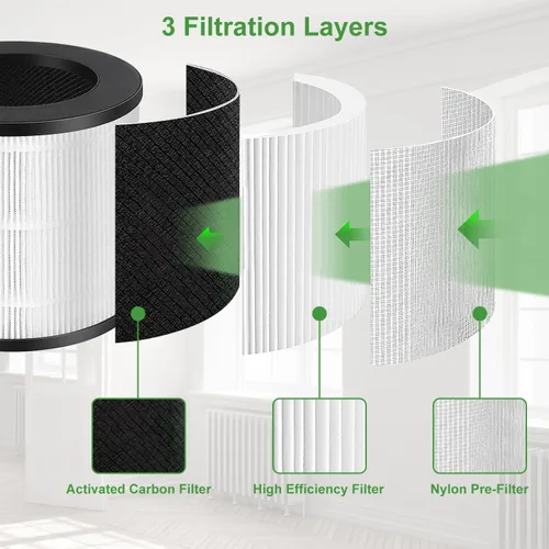 Miniatura 5 de Paquete de 2 filtros de repuesto modelo 14 para modelos MA Air Puri-Fier 14/14B/14W, 3 en 1 contiene prefiltro y carbón activado Fi-lterr