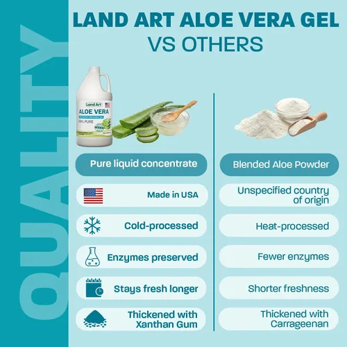 Miniatura 5 de Land Art - Gel orgánico de aloe vera bebible para alivio de acidez estomacal y reflujo ácido - 99.7% puro - Procesado en frío - Mejora la salud