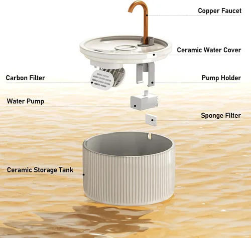 Miniatura 2 de Fuente de agua de cerámica para gatos DOOOB, fuentes de cerámica para gatos de 2.1L/71oz, fuente de agua automática para mascotas para gatos, fuente