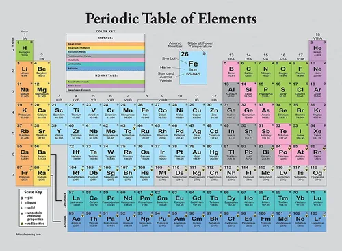 Palace Learning Póster de la tabla periódica de los elementos [gris] - Tabla de clases de ciencia y química (laminado, 18 x 24 pulgadas)