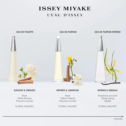 Miniatura 5 de Issey Miyake L'Eau d'Issey Eau de Toilette - Set de fragancias navideñas para mujer, incluye Eau de Toilette (3.4 fl oz), loción corporal hidratante