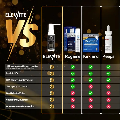 Miniatura 3 de Elevate Tratamiento de crecimiento del cabello 5% Minoxidil Spray para hombres – Fórmula clínicamente probada de rápida absorción para pérdida