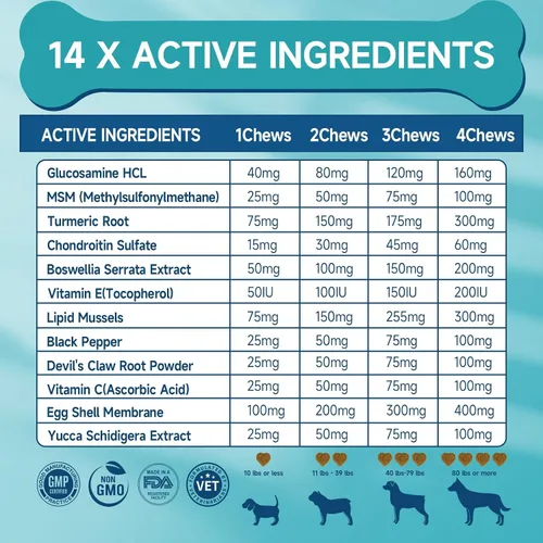 Miniatura 6 de Glucosamina para perros, 200 unidades de suplemento de cadera y articulaciones de perro con MSM, condroitina, vitaminas C y E, suplemento