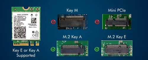 Miniatura 8 de Adaptador WiFi 6 AX200 Tarjeta WiFi 802.11ax M.2 de doble banda para PC Hasta 2.4 Gbps Sin vPro Compatible con Bluetooth 5.2 e Intel, AMD