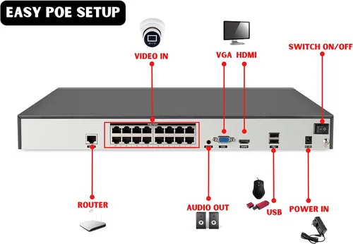 Miniatura 4 de Evertech Sistema de cámara domo de seguridad PoE 12 IP de 16 canales 8TB HDD 4K 8MP IP PoE 12
