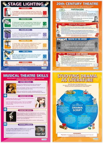 Miniatura 6 de Daydream Education Pósteres de drama – Juego de 25 – Laminado – FORMATO GRANDE 33 x 23.5 pulgadas – Decoración de aula – Tablas de pancartas