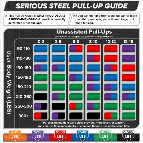 Miniatura 8 de SERIOUS STEEL FITNESS Banda asistida de 41 pulgadas, resistencia y estiramiento, bucle de asistencia de levantamiento de potencia y pull-up