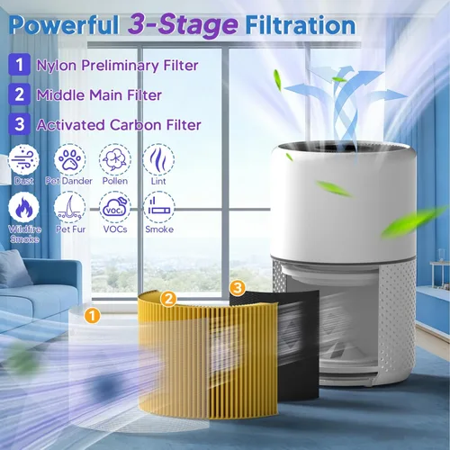 Miniatura 3 de Filtro de Repuesto Core 300 Pet Care para Purificador de Aire LEVOIT Core 300S y Core 300-P, Reemplazo de Filtro HEPA Verdadero H13 3-en-1, Amarillo
