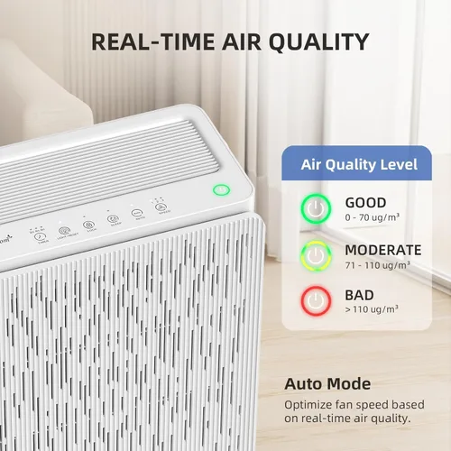 Miniatura 4 de AromaRoom - Purificadores de aire para habitaciones grandes de hasta 2100 pies cuadrados, purificador de aire HEPA 14 con sensor inteligente PM 2.5