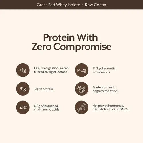 Miniatura 5 de Suplemento de Proteína de Suero Aislado ProMix Nutrition en Polvo, Chocolate - Alimentado con Pasto - Batidos de Fitness y Nutrición Post