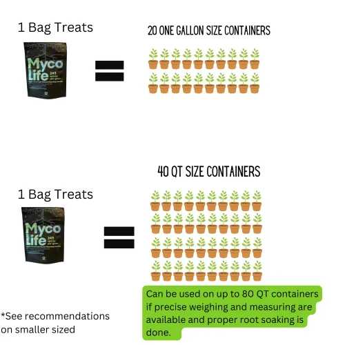 Miniatura 2 de Estimulador/potenciador de raíces de inoculante micorrícico altamente concentrado MycoLife 5X. ¡Obtén acceso a más nutrientes, plantas más
