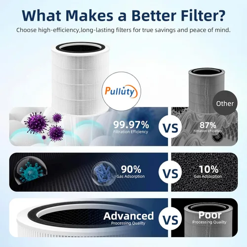 Miniatura 5 de Filtro de repuesto Core 400S para LEVOIT Core 400S y Core400S-P/Core 400S-rf Purificador de aire inteligente WiFi, 3-en-1 H13 True HEPA con carbón