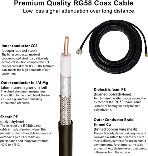 Miniatura 5 de Signalplus Antena de fibra de vidrio de 1090MHz ADS-B Antena-Omni 12dbi 45 pulgadas con cable SMA de 32.8 pies para aviación