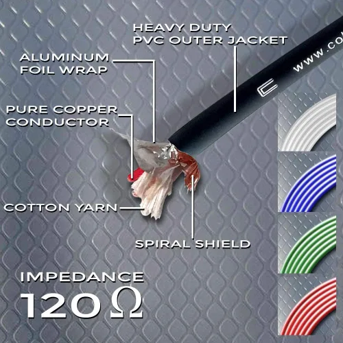 Miniatura 2 de Cable de conexión DMX de 3 pines XLR macho a hembra, 3 pies, color blanco, cable de datos DMX512 de 120 ohmios para luces de escenario y controles