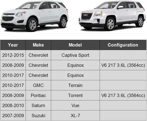 Miniatura 2 de ASTARPRO - 2 eslabones de extremo de barra estabilizadora delantera K750189 y K750188 compatibles con Chevrolet Equinox Captiva GMC Terrain Pontiac