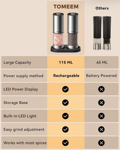 Miniatura 6 de TOMEEM Rechargeable Electric Salt and Pepper Grinder Set, 115ml Large Capacity Stainless Steel Automatic Pepper Mill with Storage Base, LED Display