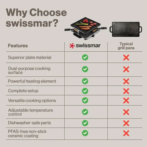 Miniatura 8 de Swissmar Geneva Raclette Grill con tapa reversible de aluminio fundido - Perfecto para parrilla eléctrica de raclette y asador al aire libre