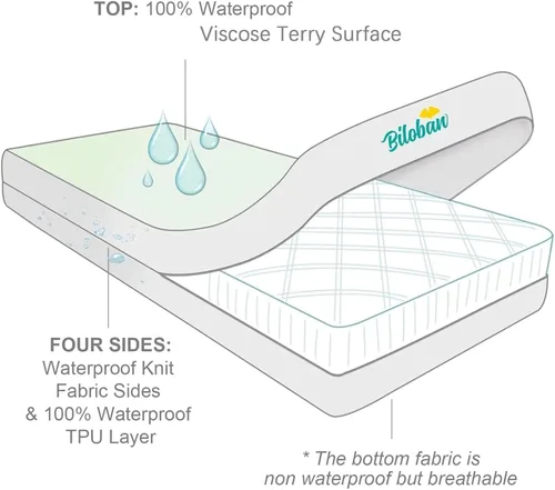 Miniatura 4 de Protector de colchón para cuna con cremallera, funda impermeable para colchón de cuna, transpirable y absorbente, funda de 6 lados totalmente
