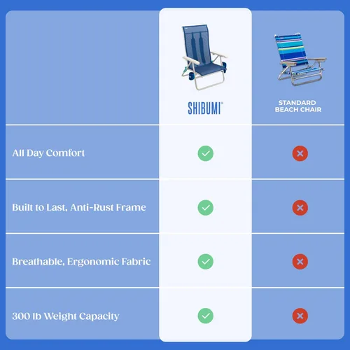 Miniatura 3 de Shibumi Shade Silla de playa portátil para adultos Marco de grado marino antioxidante Capacidad de 300 libras Correas acolchadas