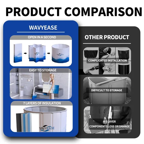 Miniatura 7 de WAVYEASE Bañera portátil para adultos - (31.5 pulgadas de largo x 26 pulgadas de alto) bañera fría plegable para recuperación - Bañera de remojo