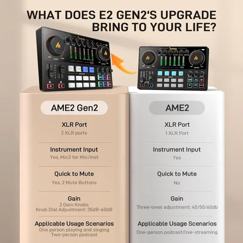 Miniatura 2 de MAONO Paquete de equipos de podcast: mezclador de interfaz de audio con entrada XLR dual para transmisión de podcasts - MaonoCaster E2 Gen2