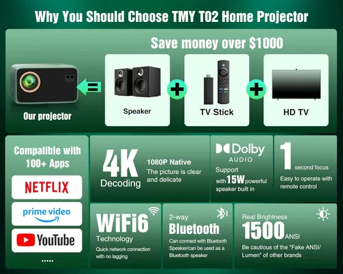 Miniatura 2 de Proyector TMY 4K con WiFi Bluetooth, Compatible con Netflix/Prime Video/YouTube, Proyector de Cine en Casa Portátil al Aire Libre, Proyector Mini