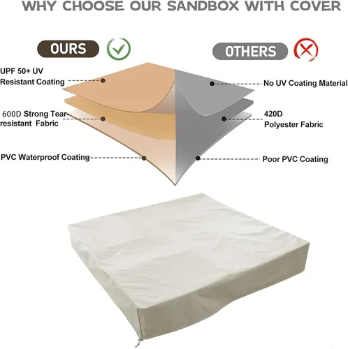 Miniatura 3 de Cubierta para caja de arena, cubierta impermeable y protección solar, 420D resistente funda protectora cuadrada con cordón, caqui, 60 x 60 x 8