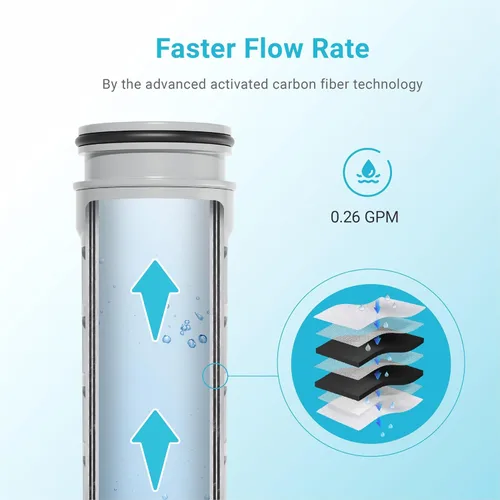 Miniatura 5 de Reemplazo para Filtro de Agua de Jarra Brita® Stream, Brita® OB05 Filtros de Jarra y Dispensadores, Filtros de Goteo, Filtros Actualizados de 7