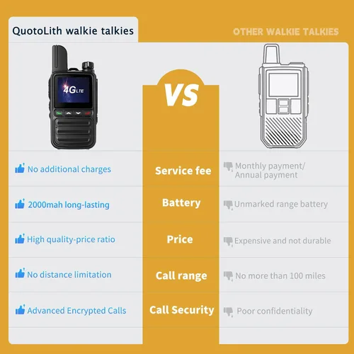 Miniatura 3 de 2 walkie talkies de largo alcance gratuitos de por vida, radios bidireccionales POC de alcance ilimitado 4G LTE, con tarjeta SIM de por vida, más