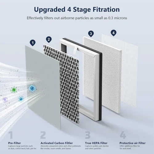 Miniatura 3 de Filtros de repuesto 3 en 1 H13 True HEPA para purificador de aire Pure Enrichment PureZone (PEAIRPLG) - 3 HEPA + 6 prefiltros