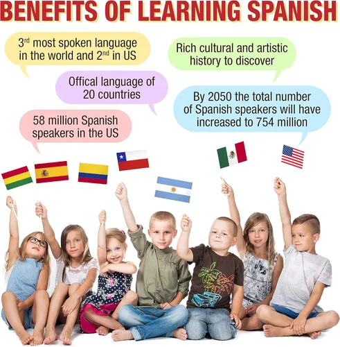 Miniatura 8 de Juguetes de Aprendizaje Bilingüe - Juguetes en Español para Niños Pequeños de 1-3 Años, Juguetes de Números Interactivos, Números para Niños