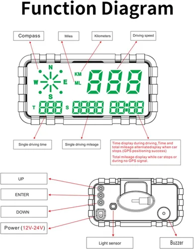 Miniatura 8 de Pantalla HUD para automóvil, velocímetro GPS universal con advertencia de sobrevelocidad, alarma de conducción de fatiga, ojos de pantalla digital