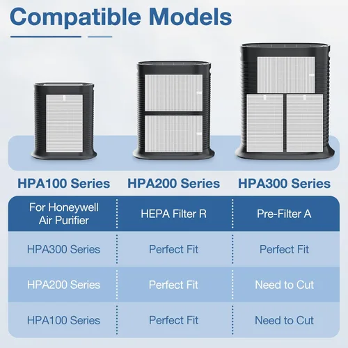 Miniatura 5 de Filtro de repuesto HEPA HPA300 para purificadores de aire Honeywell serie HPA300 HPA300 HPA300VP HPA304 HPA3300, reemplaza HRF-R3
