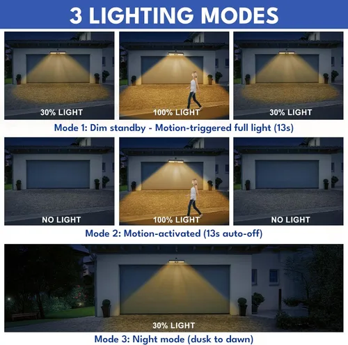 Miniatura 2 de Luces solares de movimiento con clip para exteriores, paquete de 2 luces de 3 modos de valla alimentadas por energía solar, 36 LED 6500 K