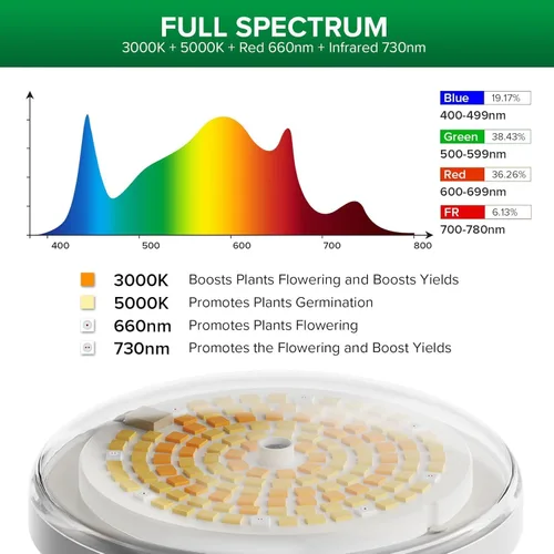Miniatura 2 de SANSI Bombilla LED equivalente a 250 W, BR30 24 W, 3000 K, 5000 K, rojo, 660 nm, infrarrojo, 730 nm, espectro completo, bombilla de crecimiento