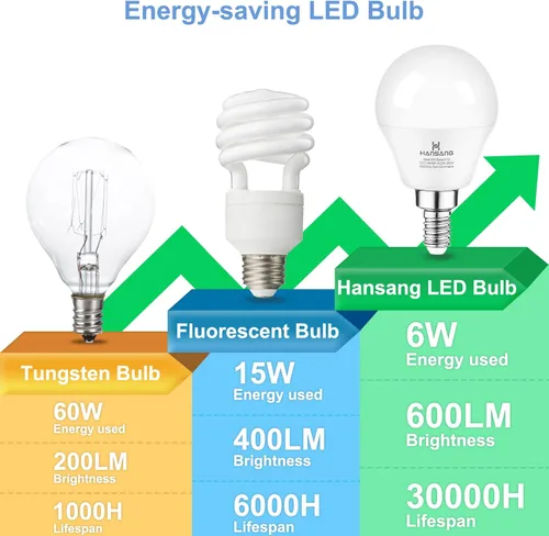 Miniatura 6 de Bombillas LED E12 para ventilador de techo de 6000 K, luz diurna fría, equivalente a 6 W, equivalente a 60 vatios, bombillas A15 con base